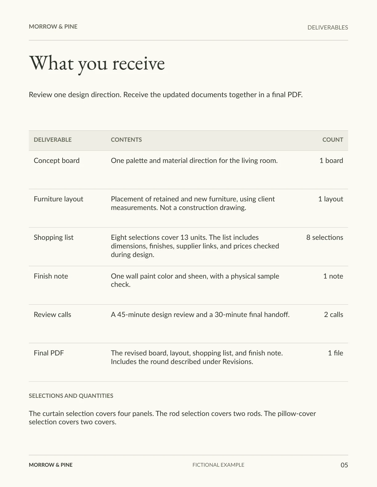 Deliverables example